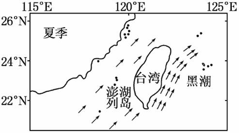 黑潮主流终年流经台湾东部沿海,宽约100千米,深度700米左右,表面流