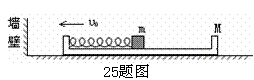 如图所示,轻质弹簧将协会为m的小物块连接在质量为m(m=3m)的光滑框架关于成立毽球质量的倡议书图片