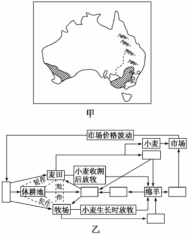 下图为"澳大利亚小麦一牧羊带分布图"和"墨累一达令盆地混合农业良性