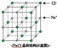 (7分))如图是氯化钠的晶胞示意图,回答如下问题