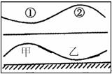读"甲,乙两地等压面分布示意图"回答5-6题.