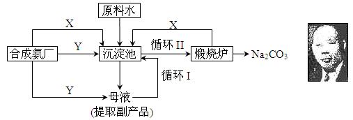 ⑴侯德榜选择天津作为制碱厂的厂址有何便利条件(举二例说明) , .