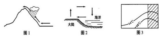 地理教学中经常用一些示意图来表示地理现象的发生与变化,完成各题.