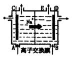 如图为阳离子交换膜法电解饱和食盐水原理示意图.下列