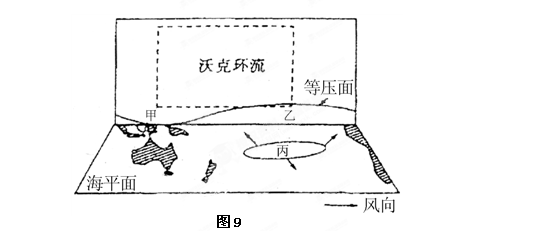 种热力环流.读图9回答27～28题.