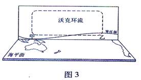 沃克环流是指正常情况下发生在赤道附近太平洋洋面上空的一种热力环流