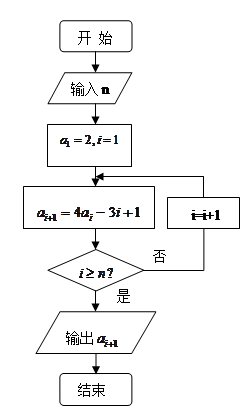 (i)写出数列的一个递推关系式;并求数列