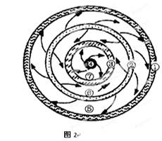 图2为以极地为中心的某半球气压带和风带分布示意图(箭头表示风向)