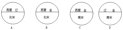 如图,下列4幅两宋与西夏,辽,金并立的示意图中,哪一幅是错误的?