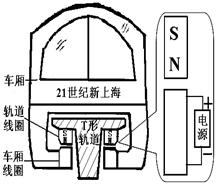 【题文】如图9-18所示,是上海磁悬浮列车的悬浮原理.