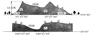 2012年鲁教版高中地理选修四43我国的防灾减灾练习卷带解析