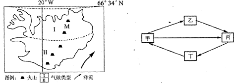 图示意冰岛气候类型和主要火山分布.完成下列各题.