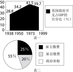 英国人口特点_英国人口分布图(2)