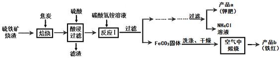 硫铁矿烧渣(要成分是fe