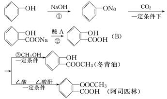 阿司匹林的合成路线