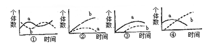 大小两种草履虫;狐与兔;细菌与噬菌体四种种间关系的依次是(     )