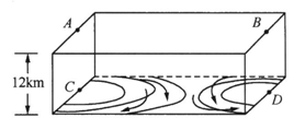 下图是某区域海平面等压线分布图,箭头为气流方向,空间高度为对流层