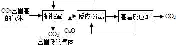 "碳捕捉技术"是通过一定的方法,将工业生产中产生的二氧化碳分离出来