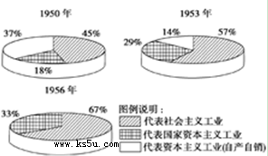 材料三 1996年我国工业总产值中各种经济成分的比例