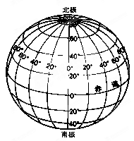 【题文】读地球仪上的经线和纬线示意图,完成下列各题(9分)