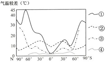 2014届浙江省杭州高级中学高三上学期第二次月考地理试卷(带解析-组