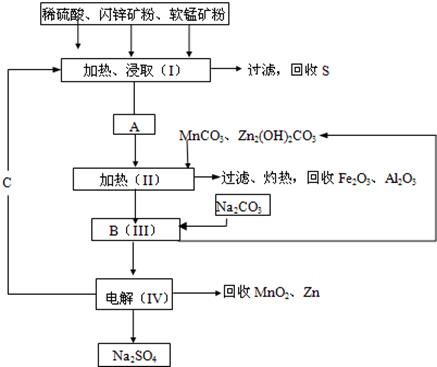 2014高考名师推荐化学工业流程图分析(带解析)