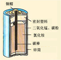 (7分)锌锰电池(俗称干电池)在生活中的用量很大.锌锰电池的构造
