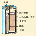 锌锰电池的构造