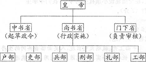 摘自《岳麓出版社·中国历史七年级下册》 材料三 元朝疆域图