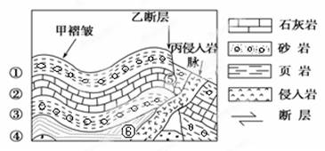 高中地理综合库 自然地理 地表形态的塑造 营造地表形态的力量 岩石圈