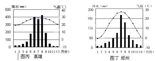 排名初中行政区域练习题及地理-省级初中-第6答案南京认识2016月7图片
