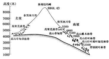 a.纬度地带性地域分异规律 b.从沿海到内陆的地域分异规律 c.