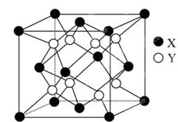 (6)某离子晶体的晶胞结构如图所示.试求