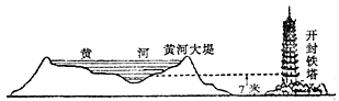 下面是某同学绘制的一幅黄河剖面示意图,治理该河段存在的问题的根本