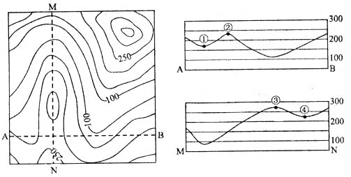 ĳȸʾͼ(λ:m)͵ͼ(λ:m),شи.