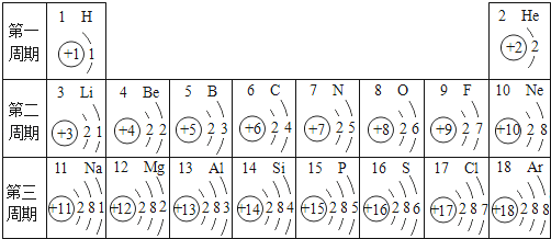 核电荷数为1～18的元素的原子结构示意图等信息如下,回答下列