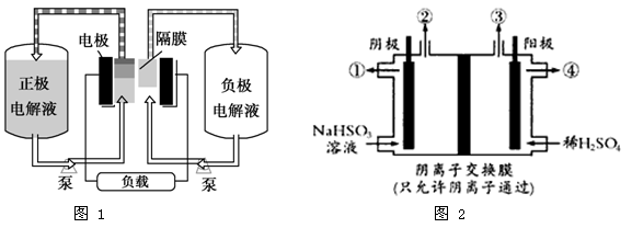 如图1是钒电池基本工作原理示意图