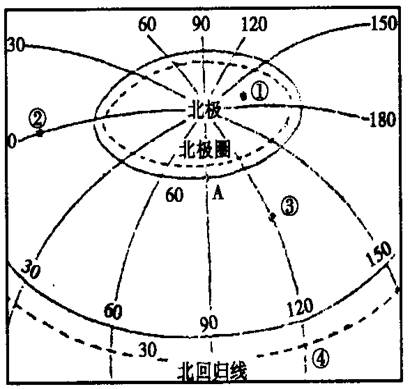 (1)a点的经度是,纬度是.