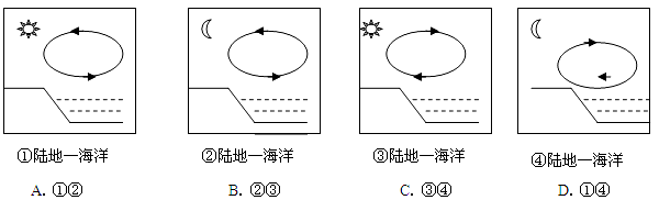 读下面四幅"海陆风示意图",判断近地面大气运动的正确