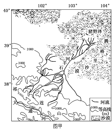 材料2:石羊河流域某采样点垂直剖面图(图乙).