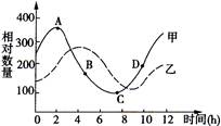 请根据某生态系统中两个种群的数量变化曲线图,判断下列有关叙述正确