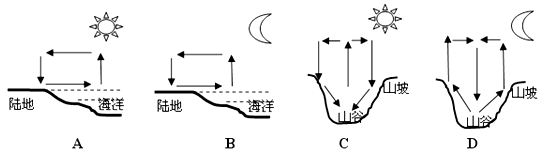 下列几种热力环流情况画法正确的是( )