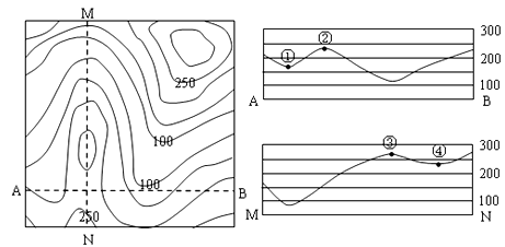 图为某地区等高线示意图(单位:m)和地形剖面图(单位:m),读图回答下列