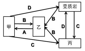 20142015学年重庆一中高一上学期第三次定时练习地理试卷带解析