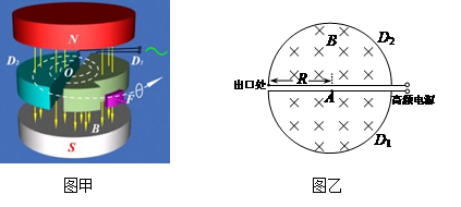 带电粒子在匀强磁场中运动  某型号的回旋加速器的工作原理如图甲所示