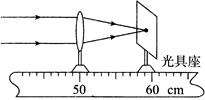 在"探究凸透镜成像规律的实验"中,小明将蜡烛,焦距等于10cm的凸透镜