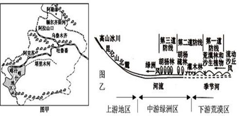 读"新疆喀什地区绿洲多层防护体系示意图,据图文材料回答问题.