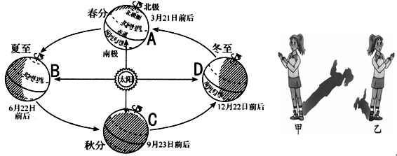 地球的运动