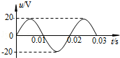 (2015北京模拟)图是一正弦式交变电流的电压图象.