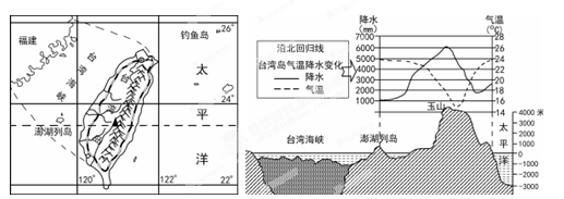 读"台湾省地形图" 和"台湾沿北回归线地形剖面图"完成问题.